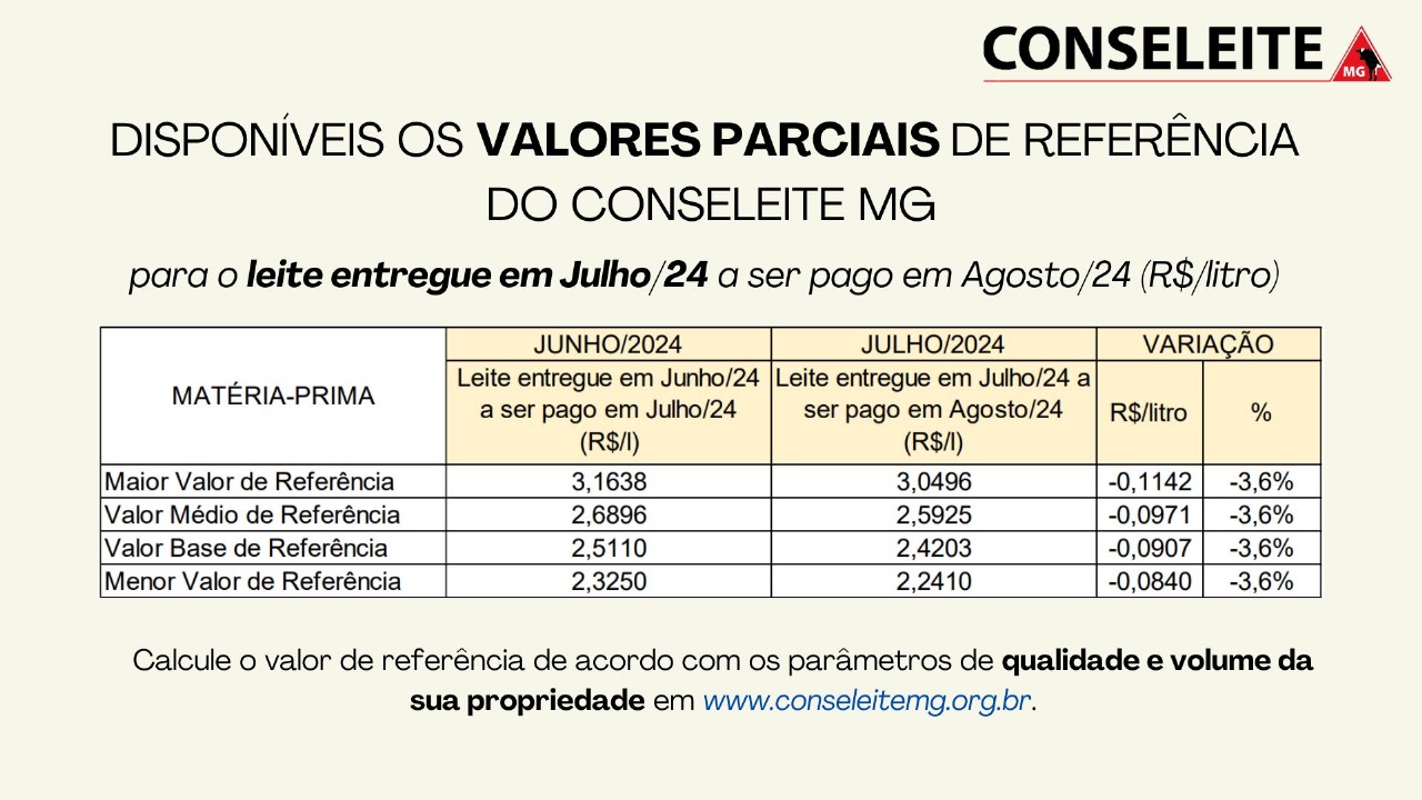 Conseleite divulga novo valor de referência