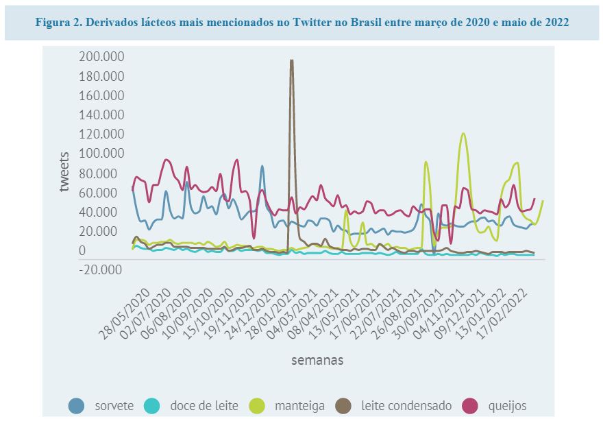 O CILeite acaba de lançar o Observatório do Consumidor