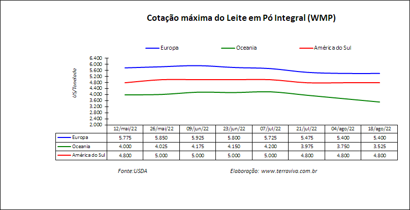 Europa retoma a negociação do TLC com o Mercosul para incluir commodities agrícolas