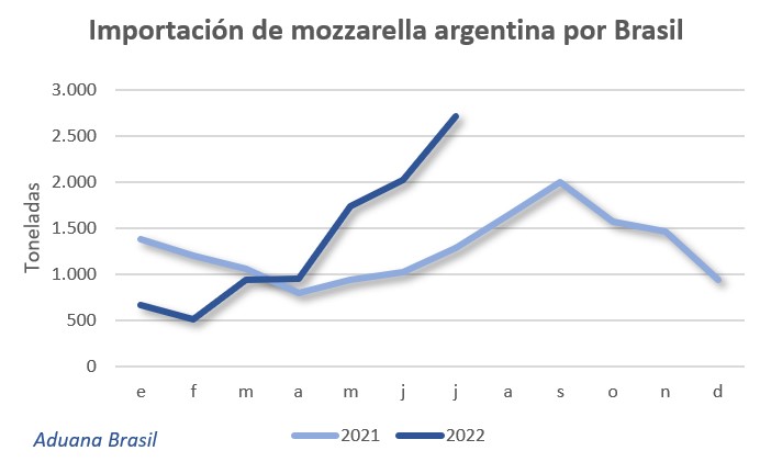 Argentina – Produção de leite no 2º semestre