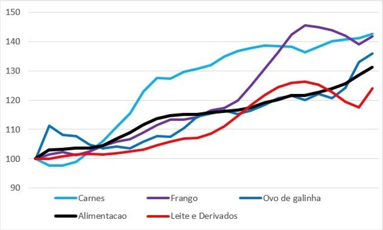 Custo de produção de leite aumenta 62% em dois anos e especialistas explicam as razões