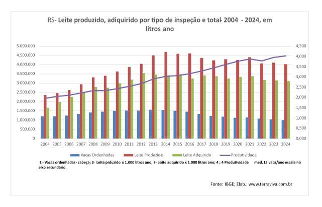 Notícia