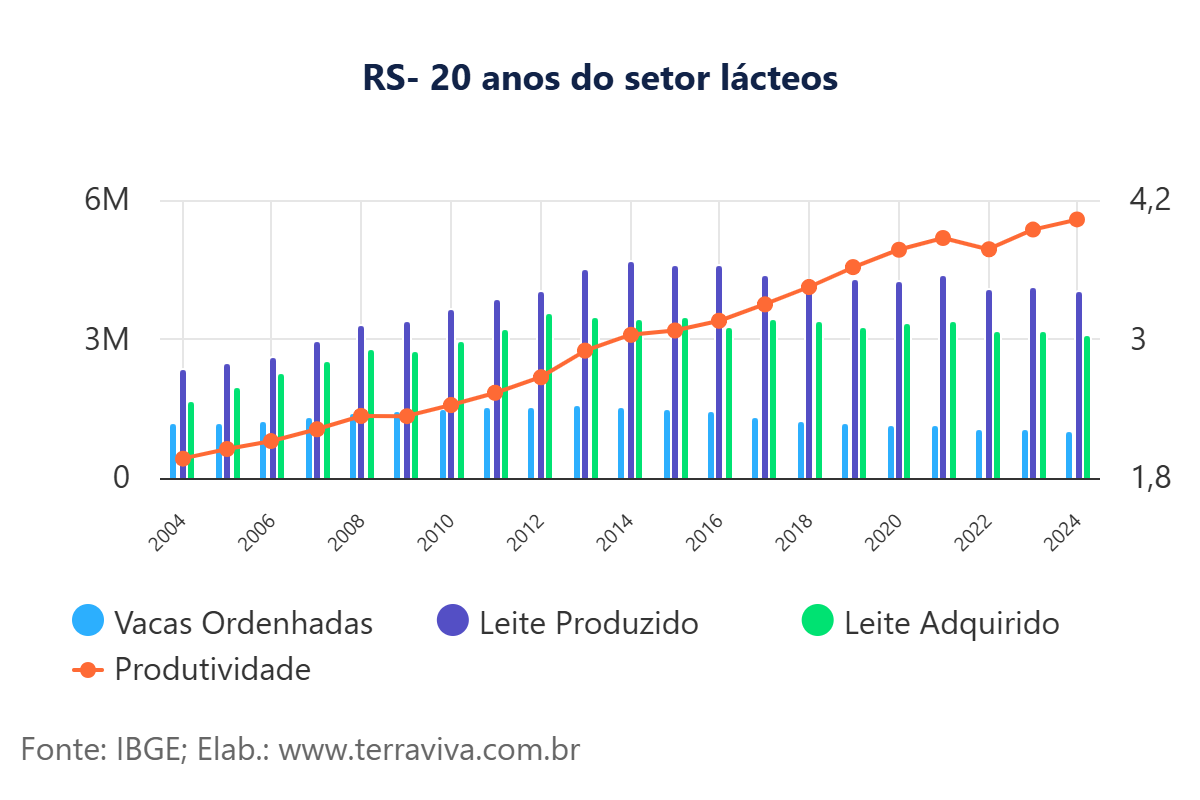 RS - O que os números indicam