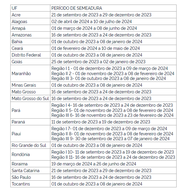 Mapa publica calendário de semeadura de soja para a safra 2023/2024