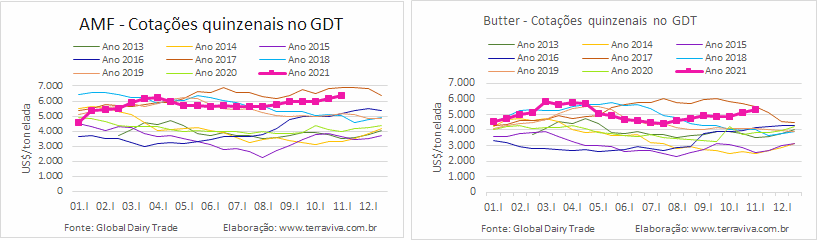GDT – Evento 295 de 02 de novembro de 2021