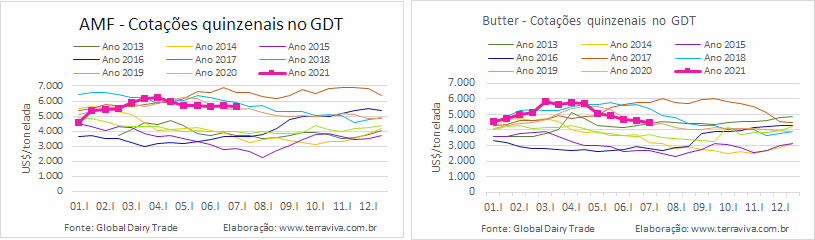 GDT – Evento 287 de 06 de julho de 2021