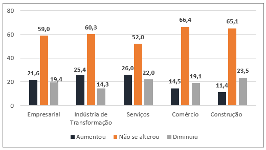 Percepção das Empresas sobre o Home Office no período da Pandemia