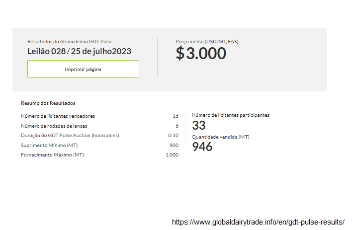 Depois de 5 quedas consecutivas a cotação do WMP no GDTp fica estável