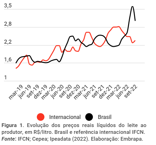 Nota de Conjuntura do Mercado de Leite e Derivados 
