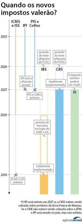 Senado aprova PEC 45 e a envia para Câmara (veja texto na integra). Câmara Recebe PEC 45 e despacha para CCJ analisar