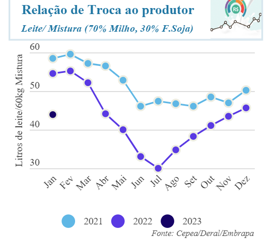 Importações elevadas podem atenuar alta de preços