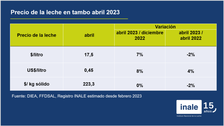 A resiliência da produção de leite do Uruguai