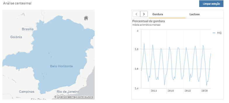 DIPOA/MAPA disponibiliza dados sobre a qualidade do leite por regiões brasileiras