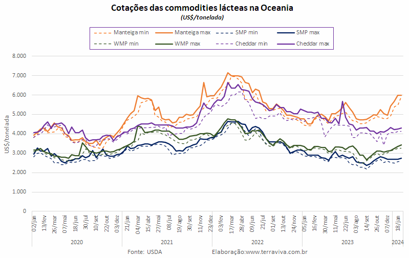 A seca na Nova Zelândia divide opiniões