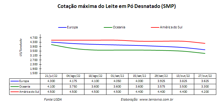 O impacto da Covid-19 na economia reduz poder de compra dos consumidores da América do Sul