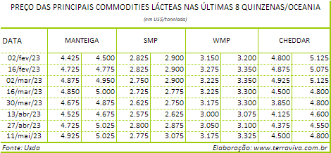 Mais inundações na Nova Zelândia melhoram pastagens no final da temporada