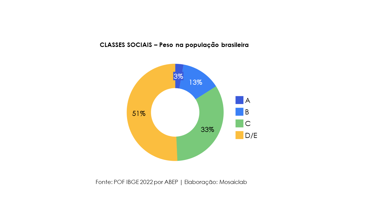 O início de 2024 do foodservice brasileiro e expectativas