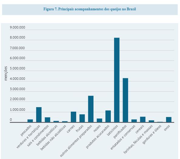 Interesse pelos queijos é grande entre os brasileiros
