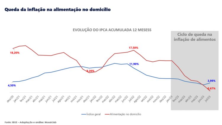 Caminhos para a retomada do consumo e do varejo