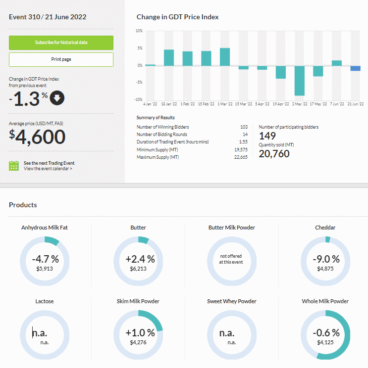 GDT – Evento 310 de 21 de junho de 2022