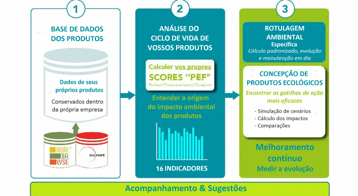 Como se preparar para a rotulagem ambiental dos alimentos?
