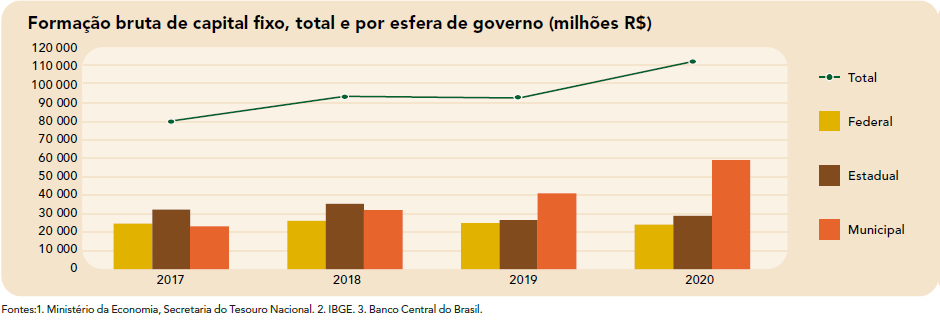 Finanças Públicas: Necessidade de Financiamento do Governo Geral atinge R$ 903,0 bilhões em 2020