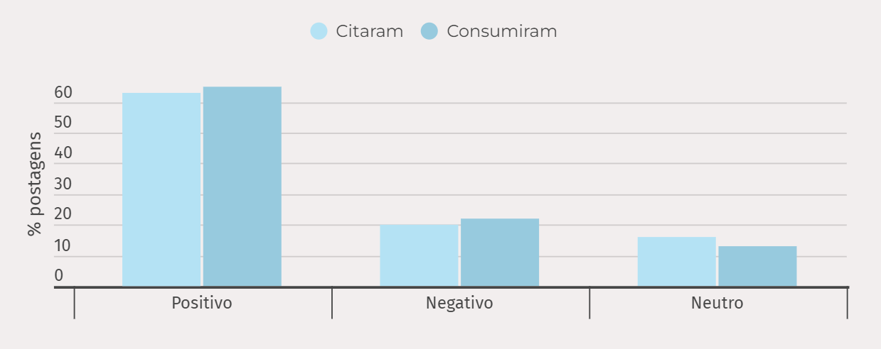 O consumo do leite desnatado no Brasil