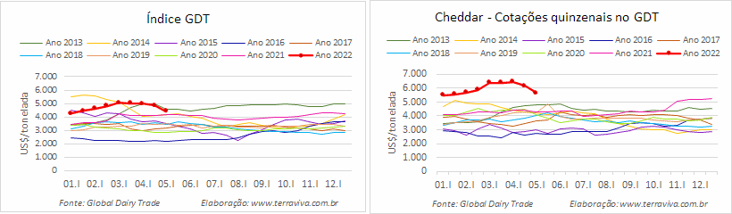 GDT – Evento 307 de 03 de maio de 2022