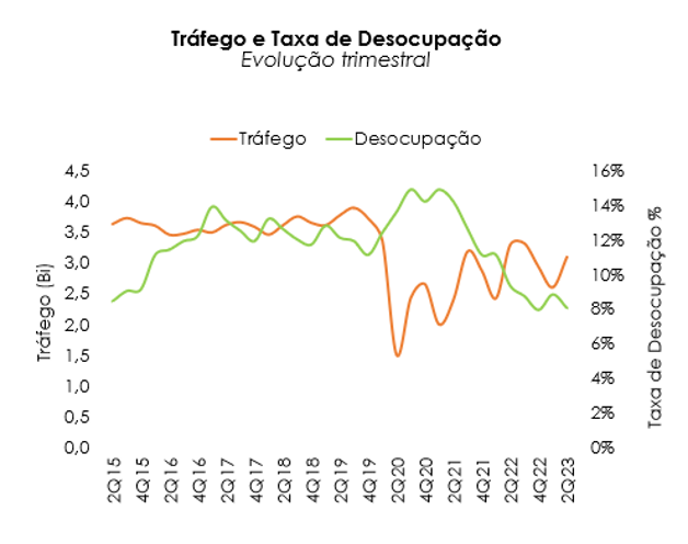 Foodservice, desafios e caminhos para um crescimento consistente