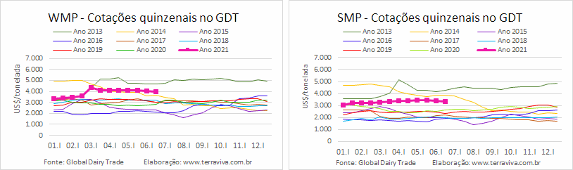 GDT – Evento 286 de 15 de junho de 2021