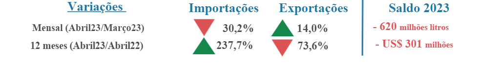 CLeite: Indicadores do Mercado de Leite e Derivados