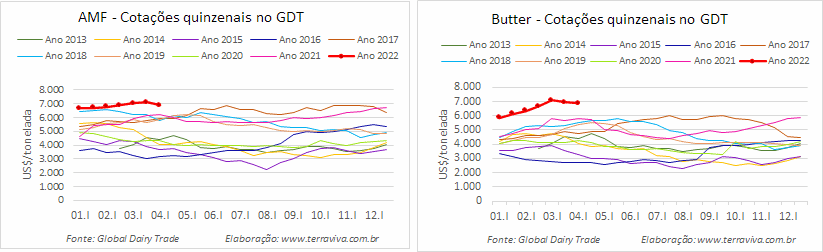GDT – Evento 305 de 05 de abril de 2022