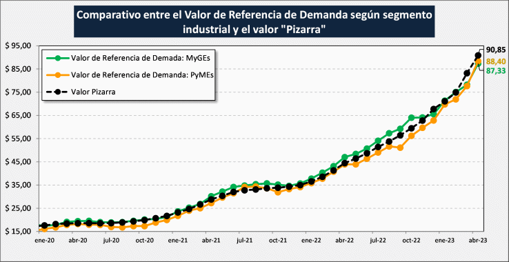 AR – Valores de referência do mercado – Poder de compra da indústria