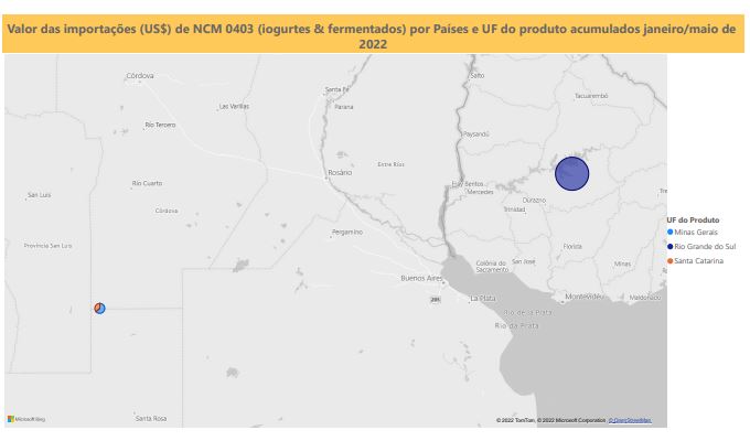 Relatório Mensal das Importações Brasileiras de NCM0403 (iogurtes & produtos fermentados)