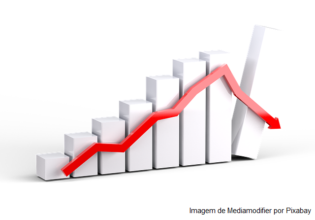 Indicador de Incerteza da Economia recua 6,4 pontos em abril e atinge menor nível desde janeiro de 2020