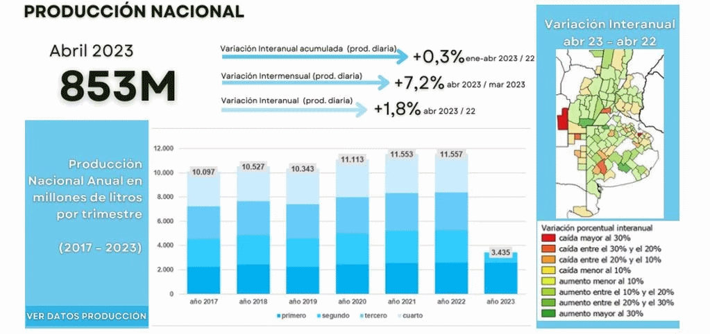 AR – Os números de abril reverteram a tendência baixista do primeiro trimestre