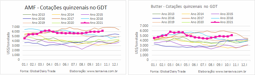GDT – Evento 294 de 19 de outubro de 2021