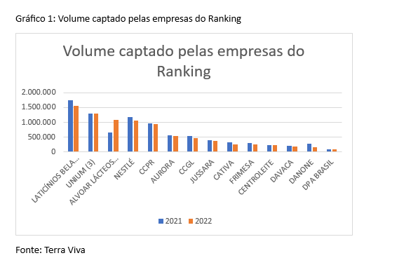 26° Ranking da Abraleite conquista novas grandes empresas