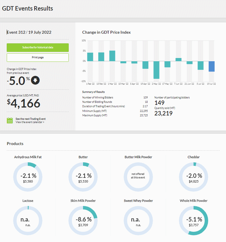 GDT – Evento 312 de 19 de julho de 2022