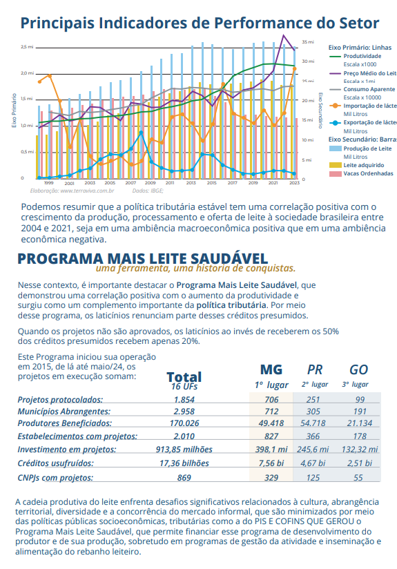O Grito da Cadeia Láctea