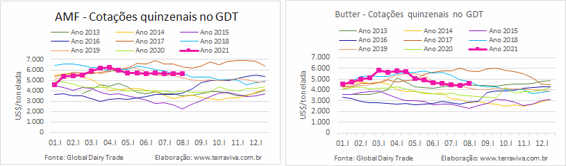 GDT – Evento 289 de 03 de agosto de 2021