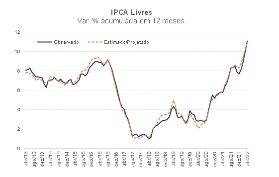 Reversão esperada das commodities é compatível com IPCA abaixo da meta em 2023