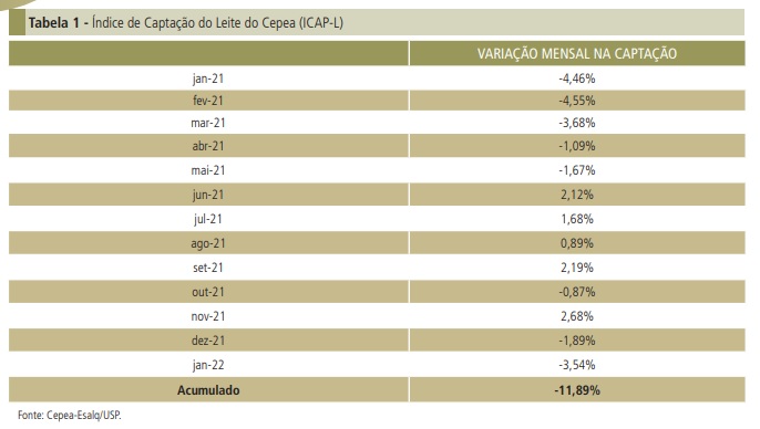 Custos em alta e oferta limitada podem intensificar ritmo de elevação dos preços