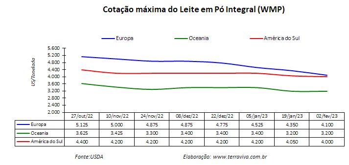 O fenômeno La Niña pode se dissipar nos próximos meses