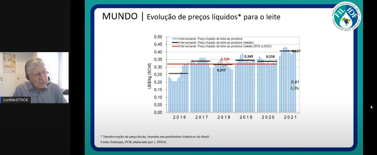 2º Open Day do CB FIL destaca os sistemas de produção brasileiros