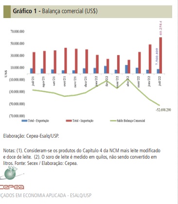 Compras no mercado externo avançam pelo quarto mês seguido