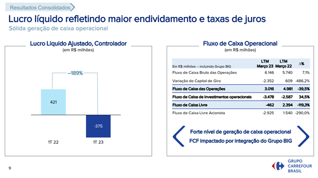 Pressão generalizada – análise dos balanços das varejistas do 1° trimestre