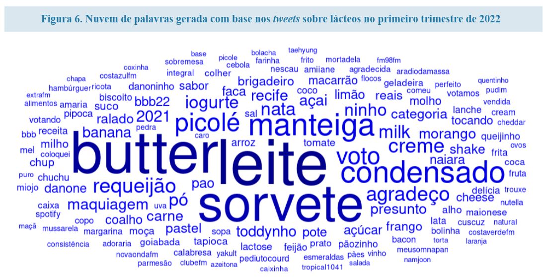 O Observatório do Consumidor analisa como o verão influencia os hábitos de consumo de lácteos