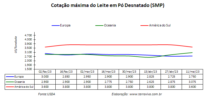 Grandes expectativa em relação às safras de grãos da América do Sul