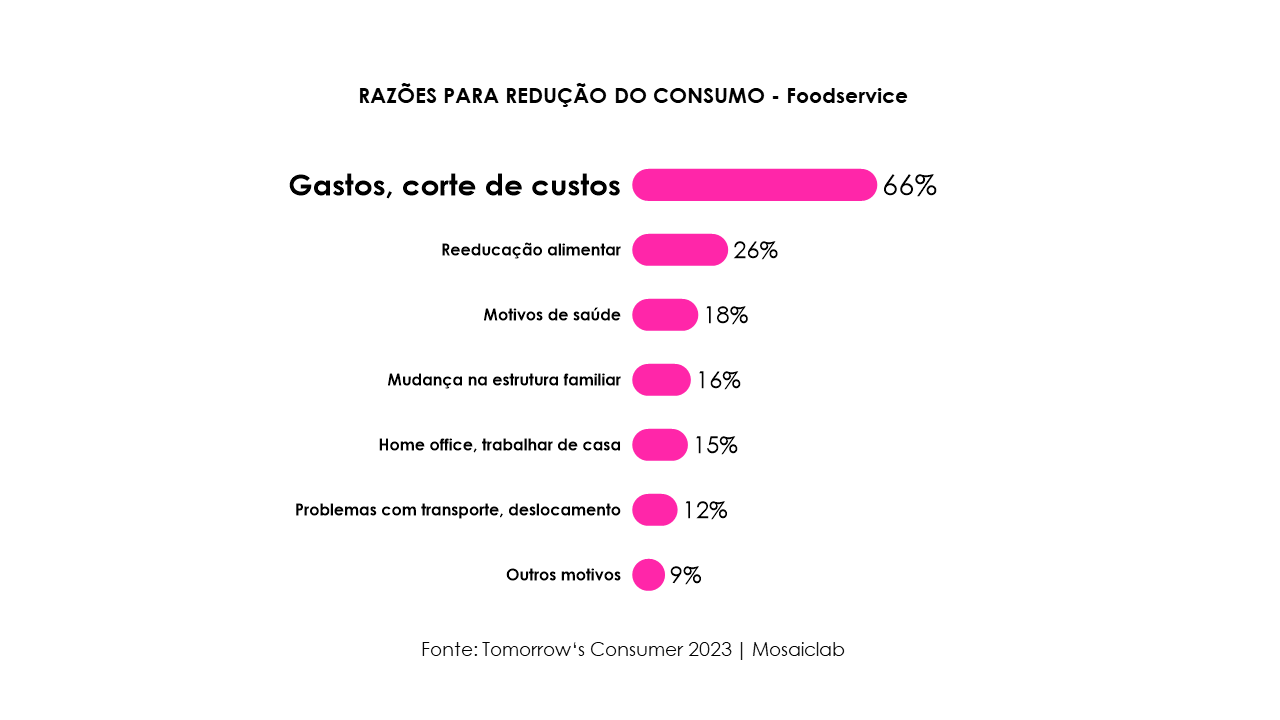 O início de 2024 do foodservice brasileiro e expectativas
